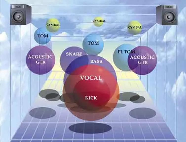 Spatial sound processing