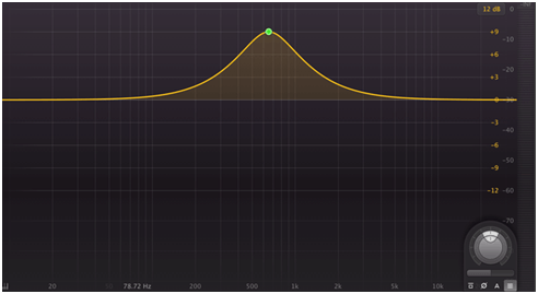 EQ, equalizer what is it?