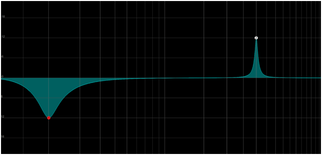 Bell curve filter 