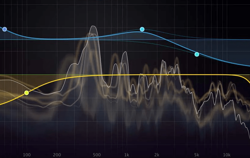 Dynamische Equalizer