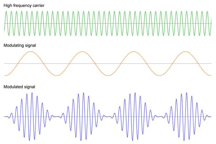 Modulation in der Musik