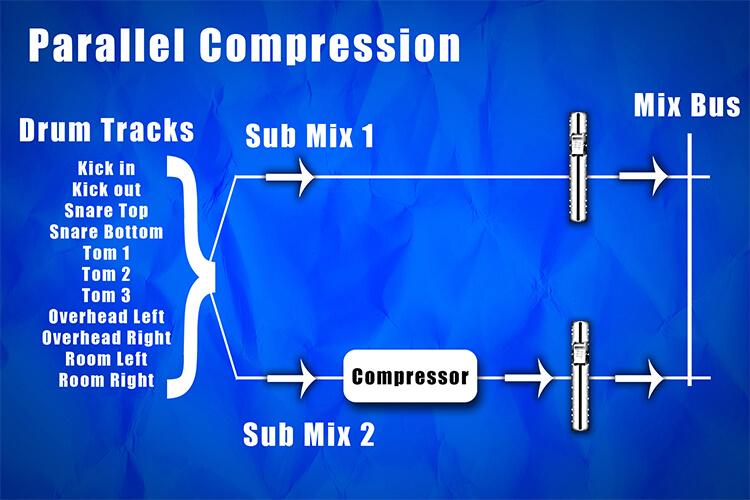 Parallelle compressie