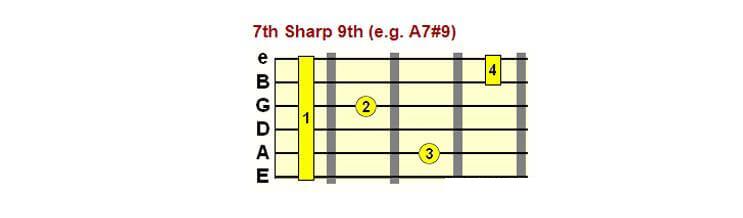 7th Sharp 9th (e. g. A7#9)