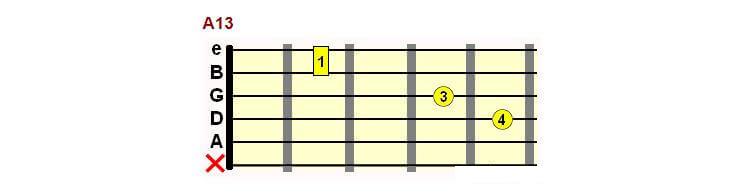 A13 chord form