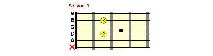 A7 chord form 1