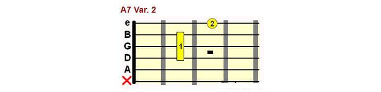 A7 chord form 2