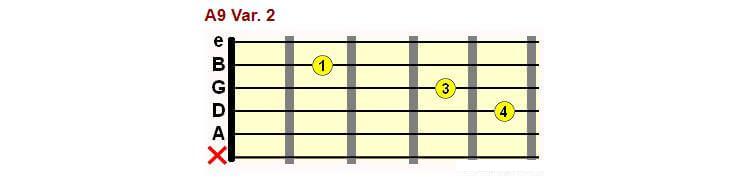 A9 Var.2 chord form