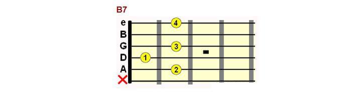 B7 chord form