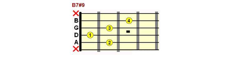 B7#9 chord form