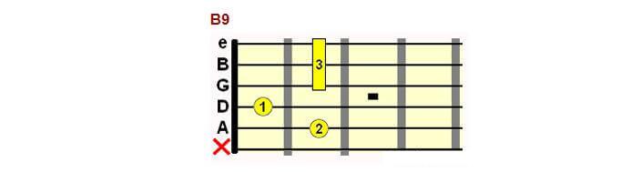 B9 chord form