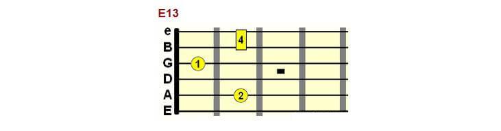 E13 chord form
