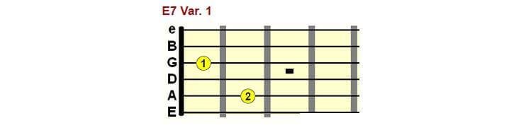 E7 chord form 1