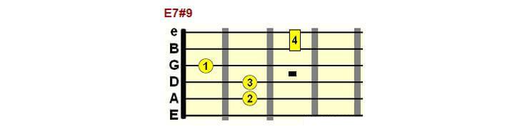 E7#9 chord form