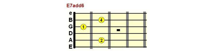 E7add6 chord form 2
