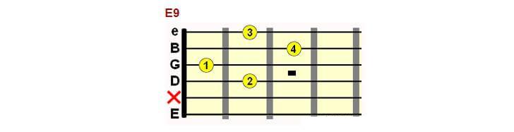 E9 chord form