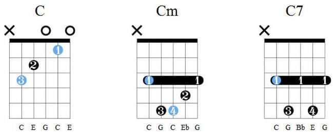 How to play guitar for beginners Chords from C, Cm, C7