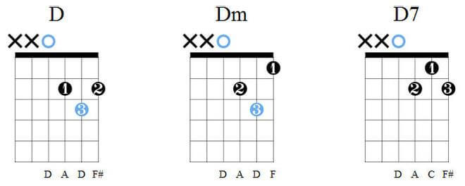 How to play guitar for beginners Chords from D, Dm, D7