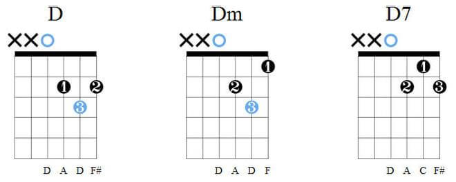 初学者如何弹奏吉他 D、Dm、D7 和弦