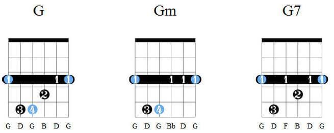 How to play guitar for beginners Chords from G, Gm, G7