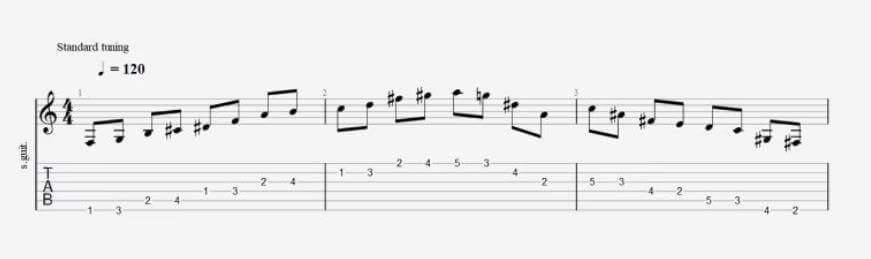 Spider Exercises For Guitar