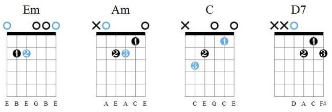 How to read chord charts