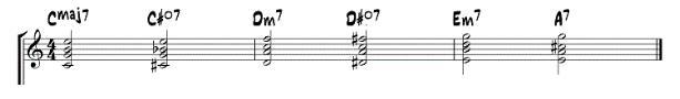 Jazz chord progression Sequence with passing Dim7