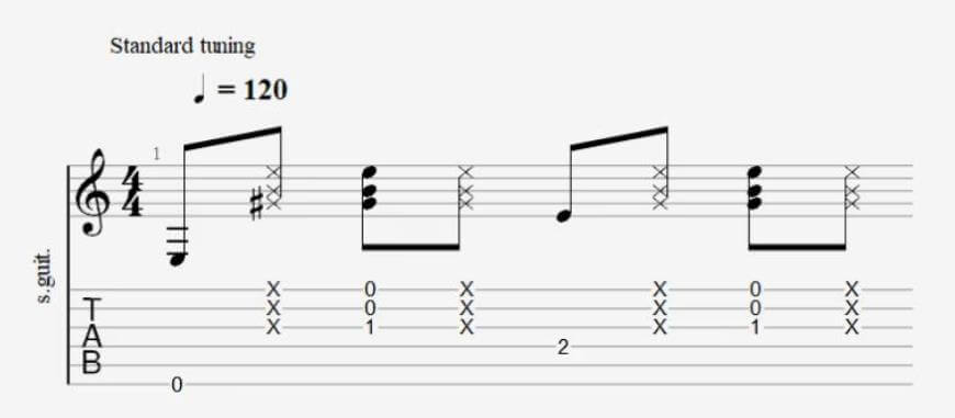 Hard To Explain - The Strokes ( Guitar Tab Tutorial & Cover