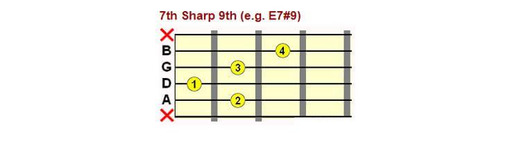 Open string E 7th Sharp 9th (e. g. E7#9)