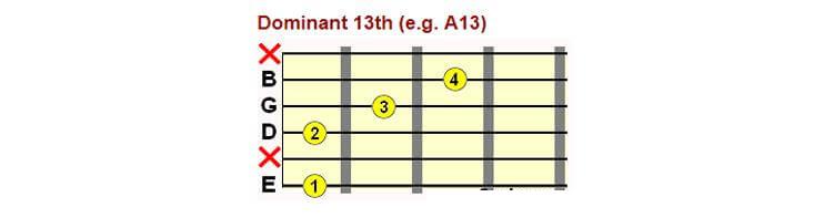 Open string E Dominant 13th (e. g. A13)