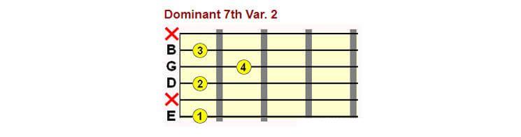 Open string E Dominant 7th Var. 2