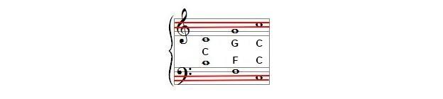 Bass clef a note up to a small octave located between the third and fourth rulers