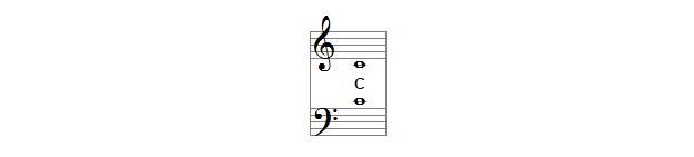 Bass clef located on the additional line