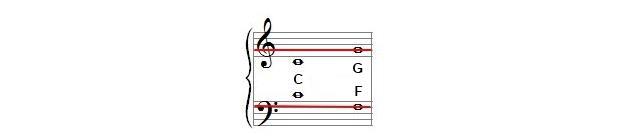 G-clef and F-clef