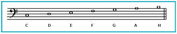 Location of the remaining piano notes in a small octave