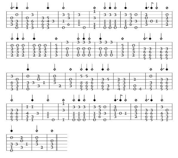The history of tablature
