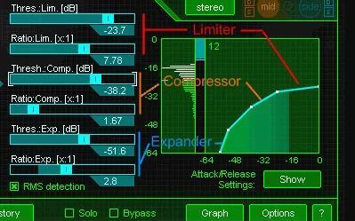 Limiter and expander