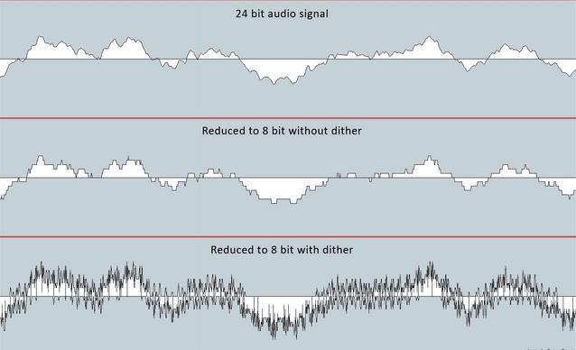 Dithering membantu menjaga audio digital tetap terdengar bagus meskipun beberapa data dihapus