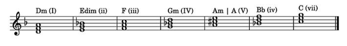 ニ短調のキーのコード