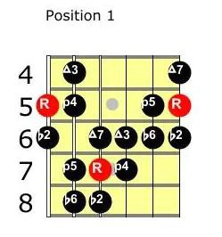 Doppelte harmonische Skala Pos 1