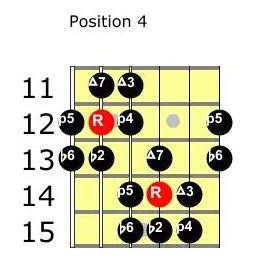 Dvojitá harmonická stupnice poz 4