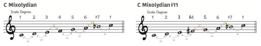 Mixolydisch