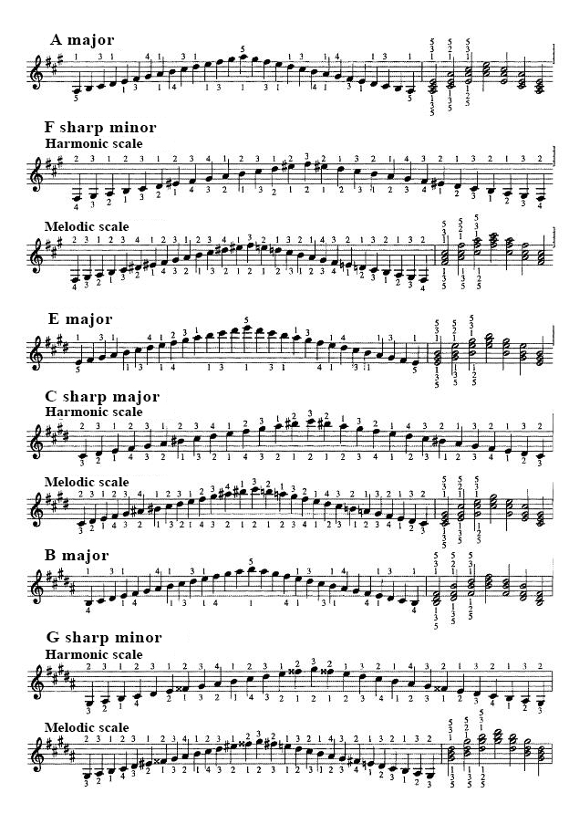 Tabelle der Tonleitern und Akkorde 2