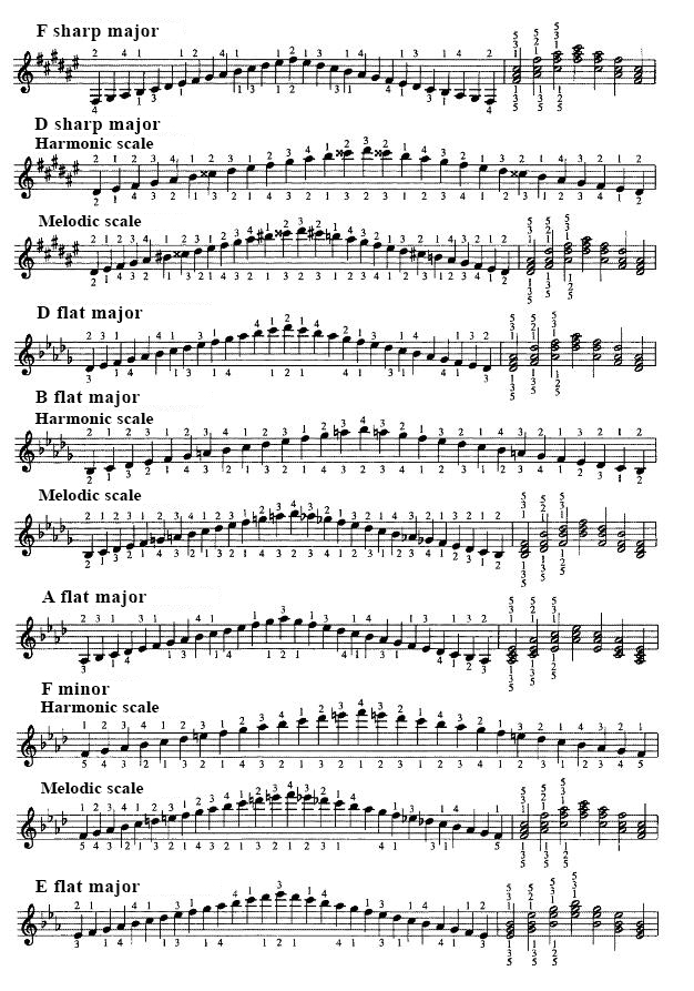 Table of scales and chords 3