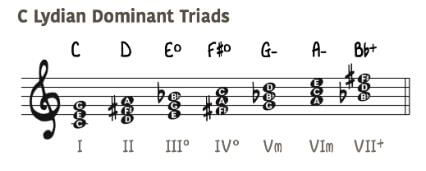 Triadi nella scala di dominante lidio