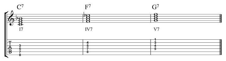 Progressione degli accordi blues C7, F7 e G7