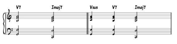 The rising chord delays the VI (or Vi)