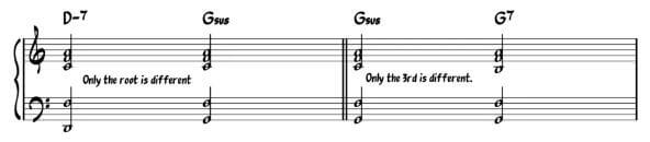 The sus chord acts as a transition for the ii-V progressions