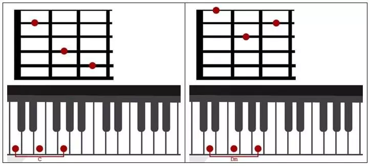 Chord-1