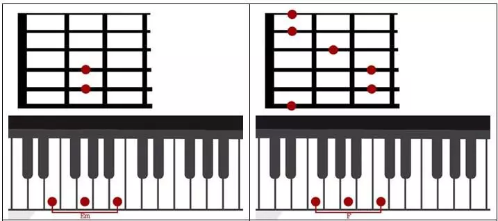 Chord-2