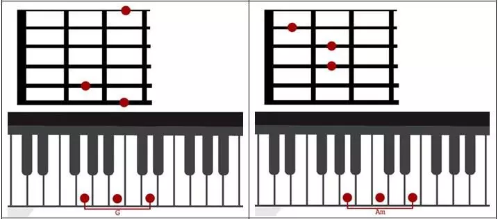 Chord-3